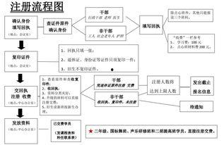 吃瓜娱乐账号注册流程图,轻松便捷，个性化体验一步到位”