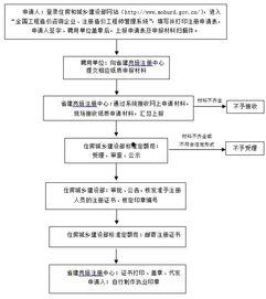 吃瓜娱乐账号注册流程图,轻松便捷，个性化体验一步到位”